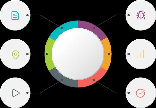 Our Proven Testing Process