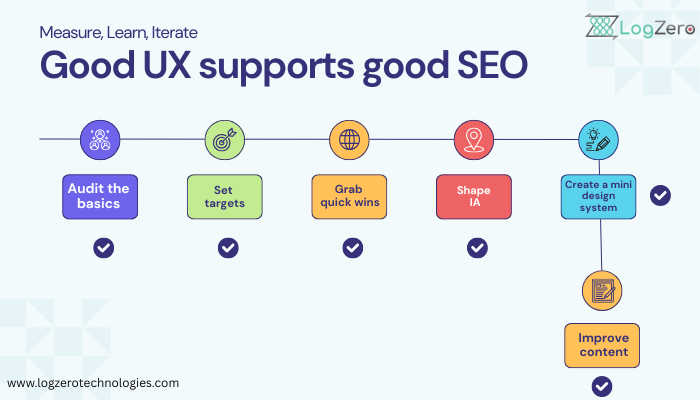 How Custom Builds Support SEO 